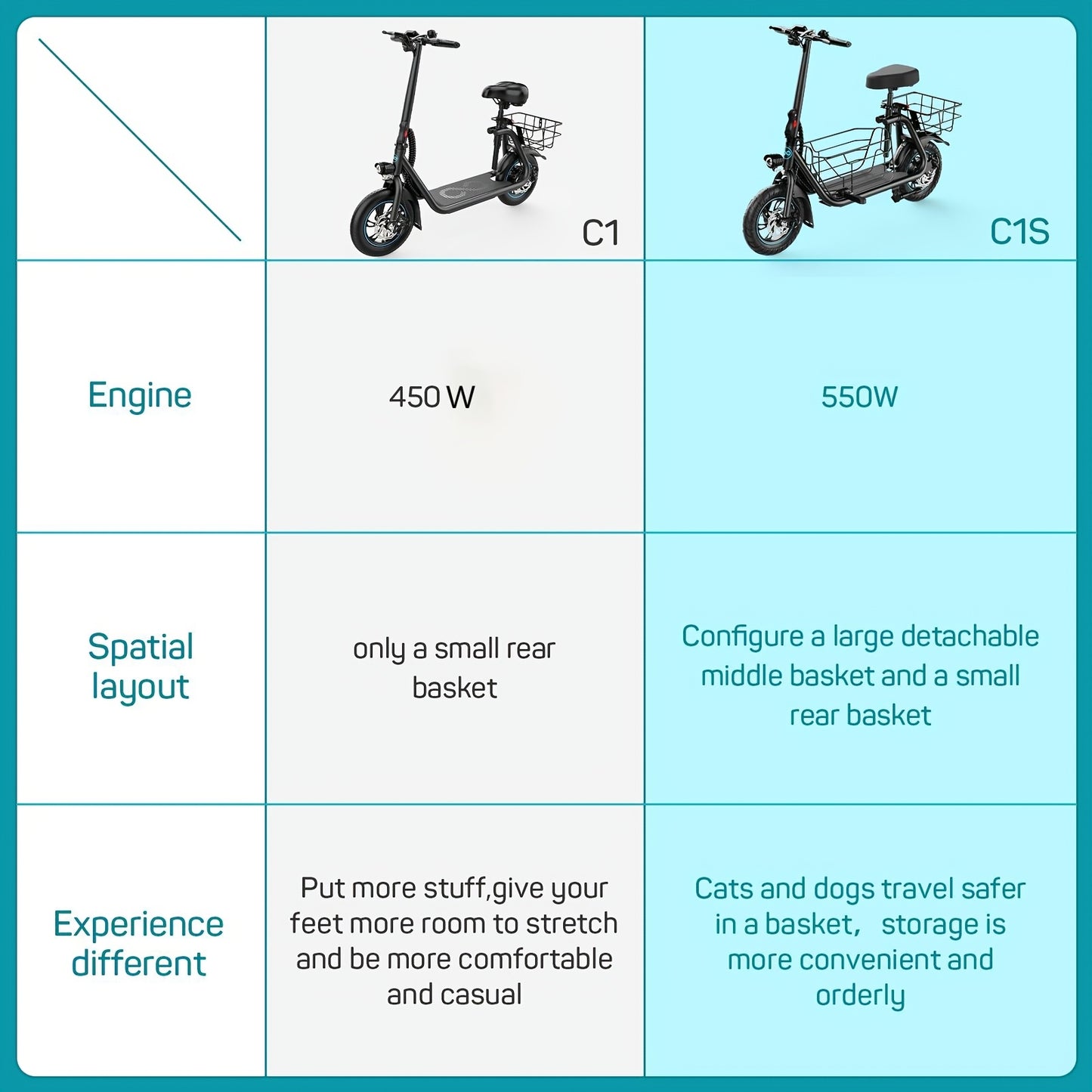 Electric Scooter with Seat for Adults, 550W Powerful Motor, 20-Mile Range, Speed up to 18.6MPH, Ample Storage for Pets & Cargo